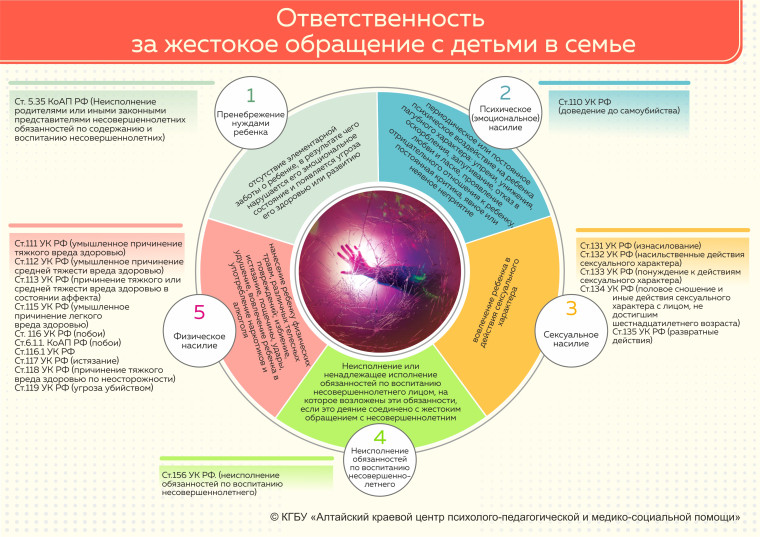 "Родительская академия" - онлайн марафон.